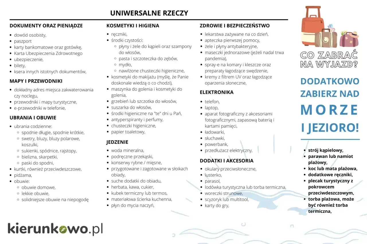Lista rzeczy do zabrania nad morze i jezioro: dokumenty, kosmetyki, leki, ubrania, jedzenie, elektronika, strój kąpielowy, ręczniki, koc plażowy.